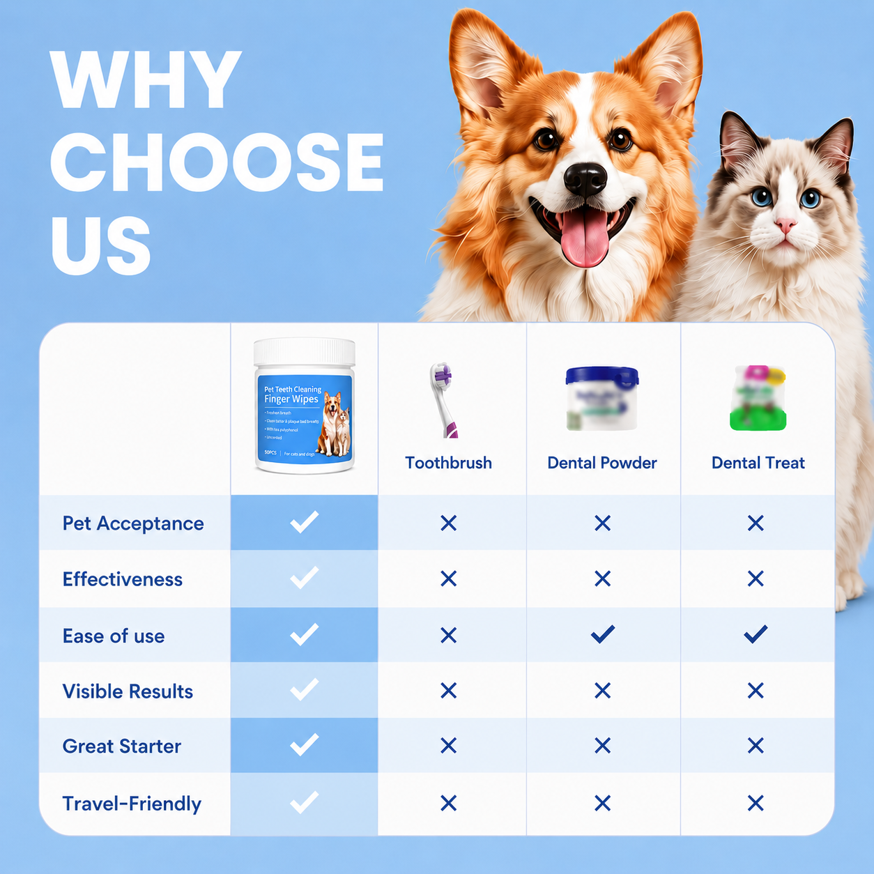 Dog & Cat Teeth Cleaning Finger Wipes