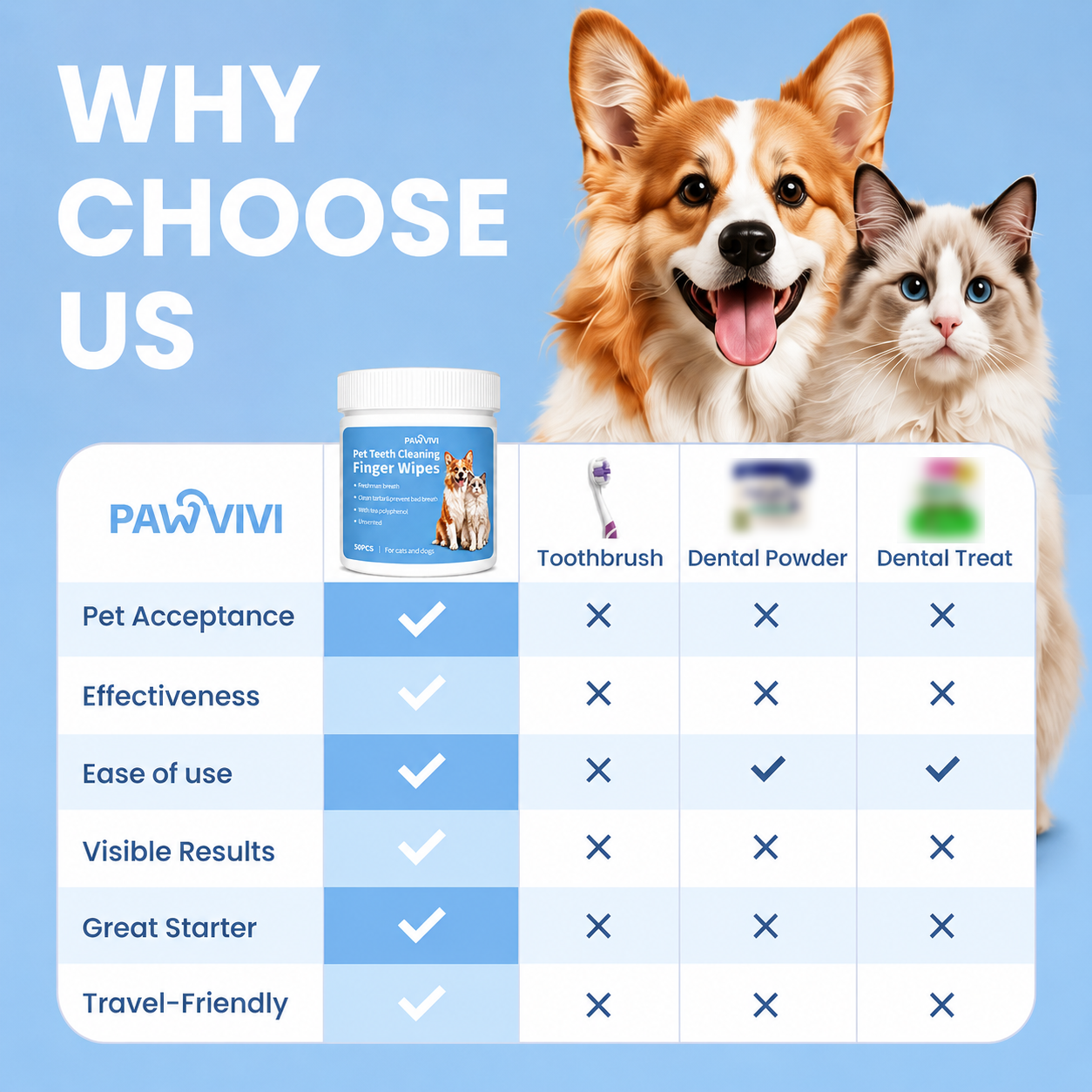 PAWVIVI Dog & Cat Teeth Cleaning Finger Wipes